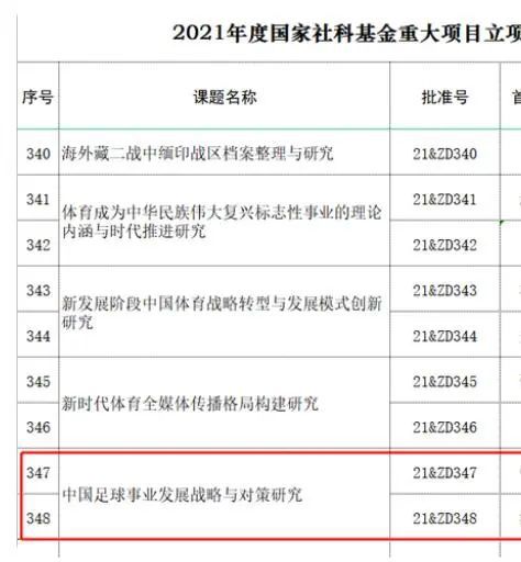 另外，2023年以来，劳塔罗参与了32个意甲进球（27球5助攻），为参与进球数最多的意甲球员。